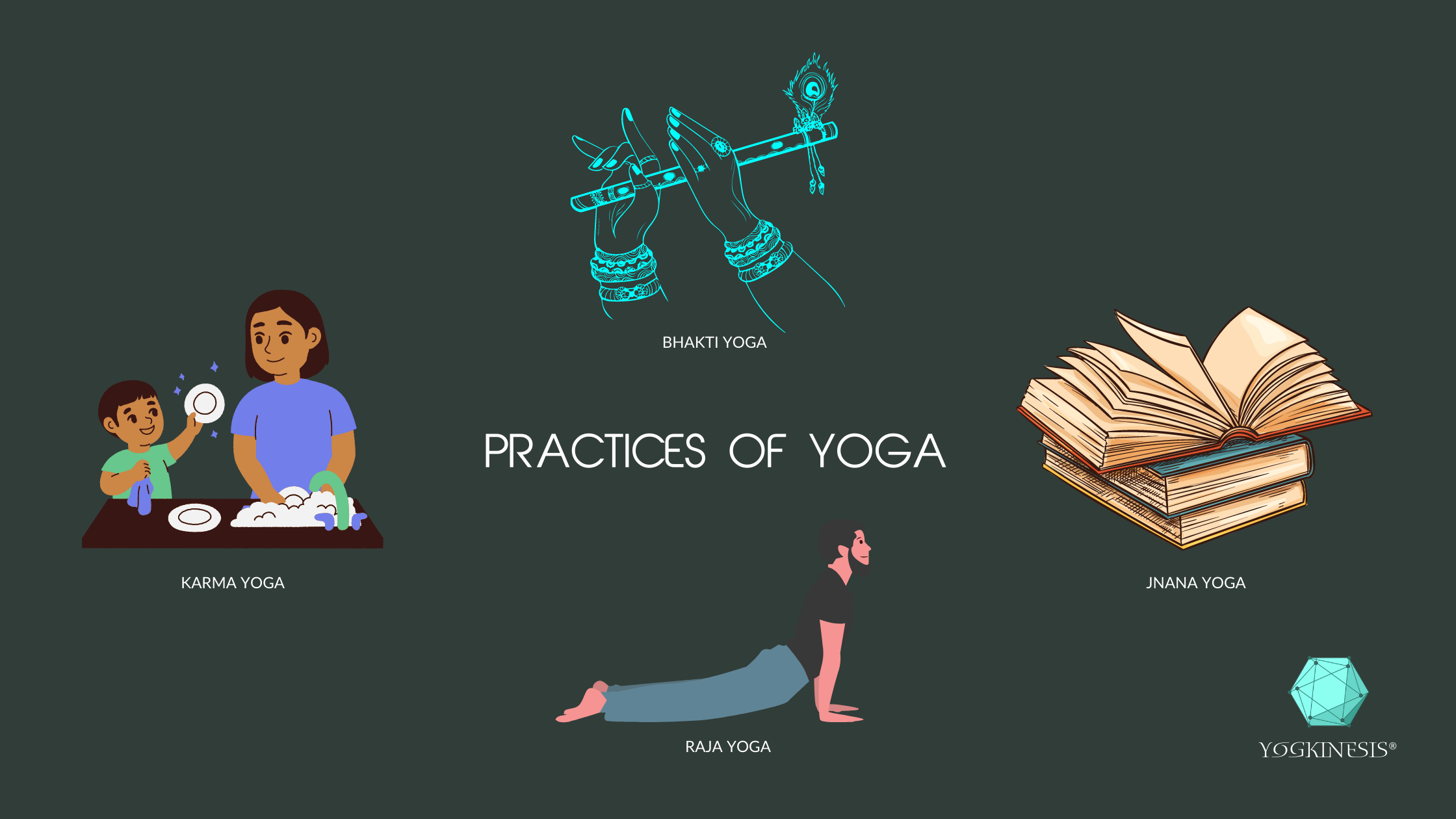 Practices of Yoga - Raja (Will Power)